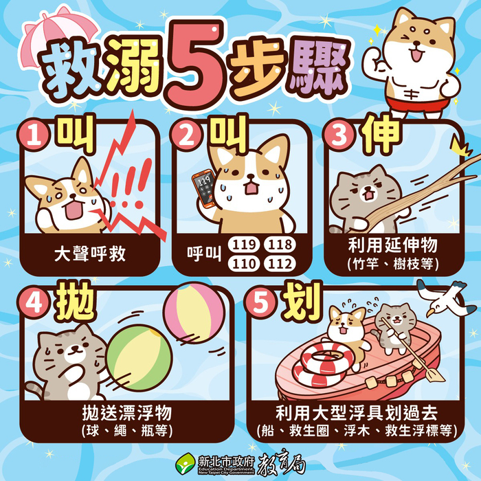 本局水安教育宣導文宣(救溺5步)