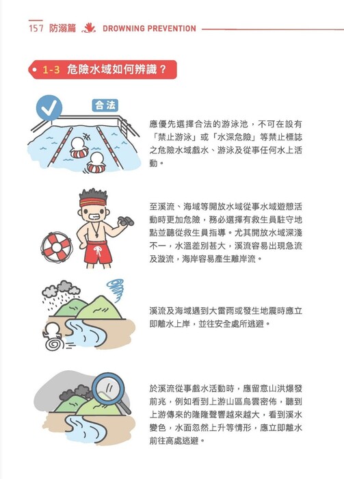 危險水域辨識