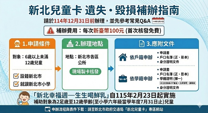 新北兒童卡申辦補辦說明圖片